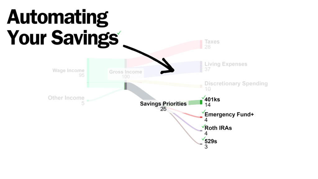 Automate Your Savings Final Clean