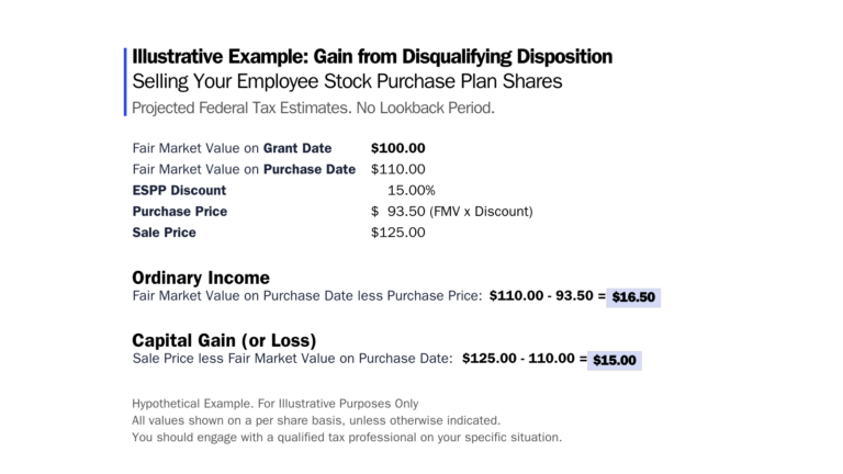 Disposition Signed Examples ESPPs in 2025: Qualifying Dispositions vs. Disqualifying Dispositions